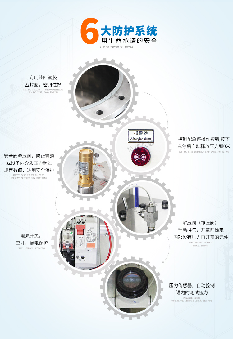 自動(dòng)加壓浸水試驗機